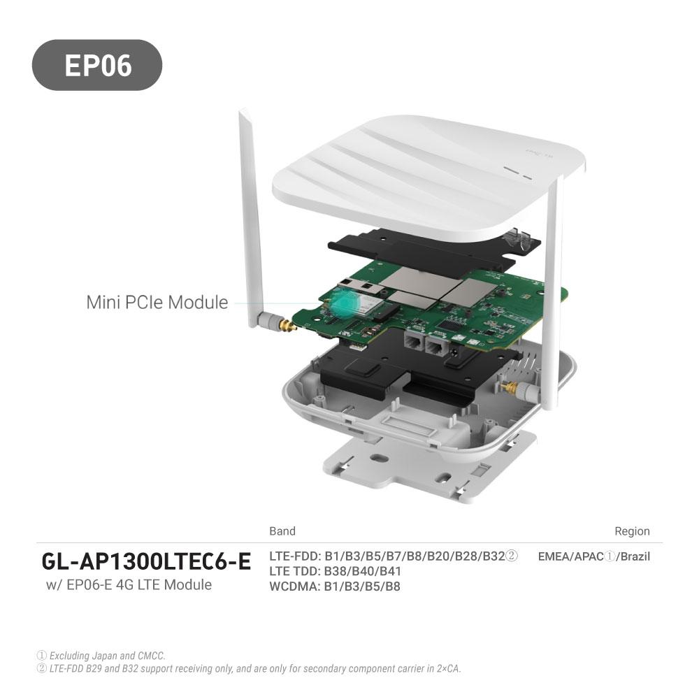 Diagram of exploded GL-AP1300LTE Device